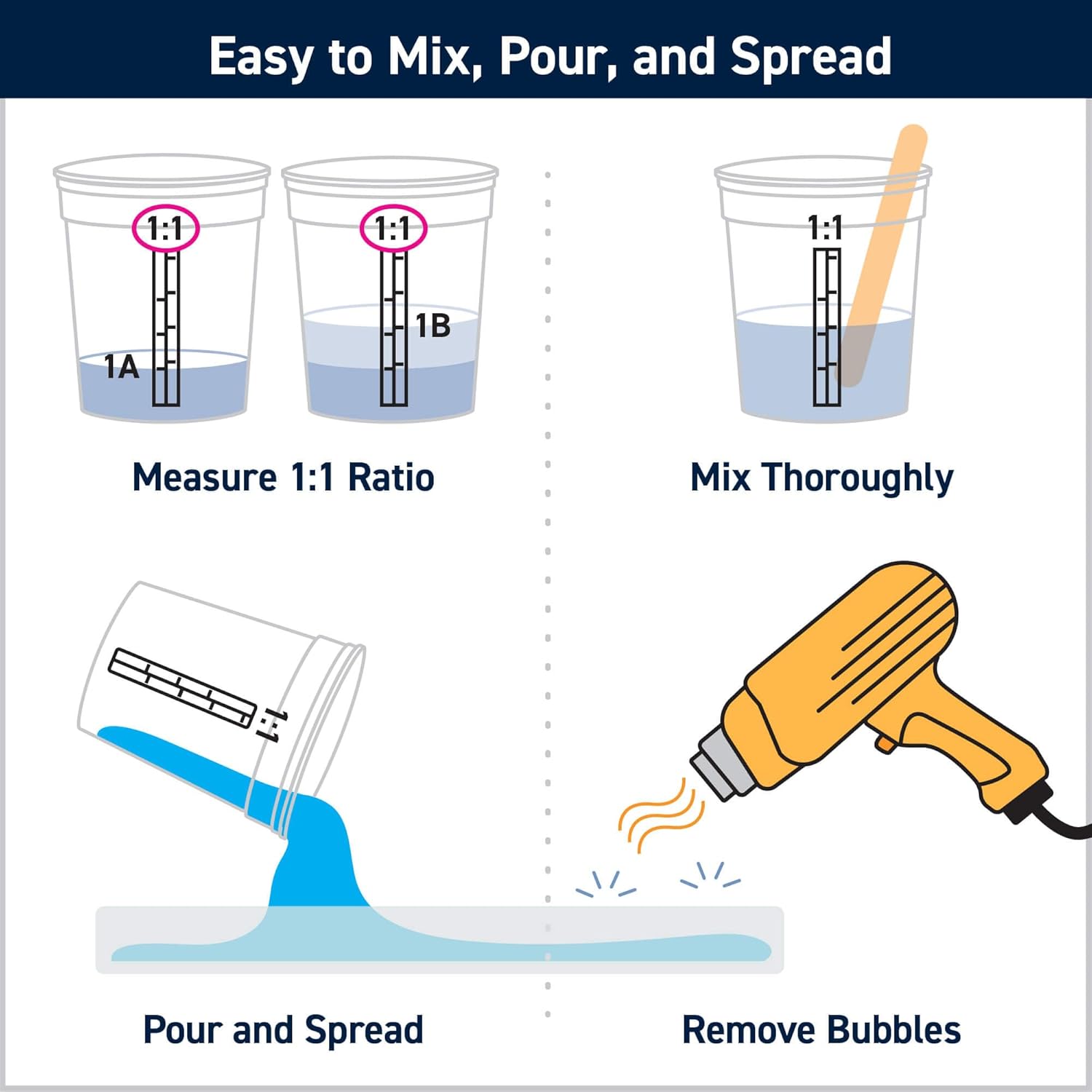 Epoxy Resin Kit 32 Oz Quart wi – Resin Art Images Bewertung und Preis