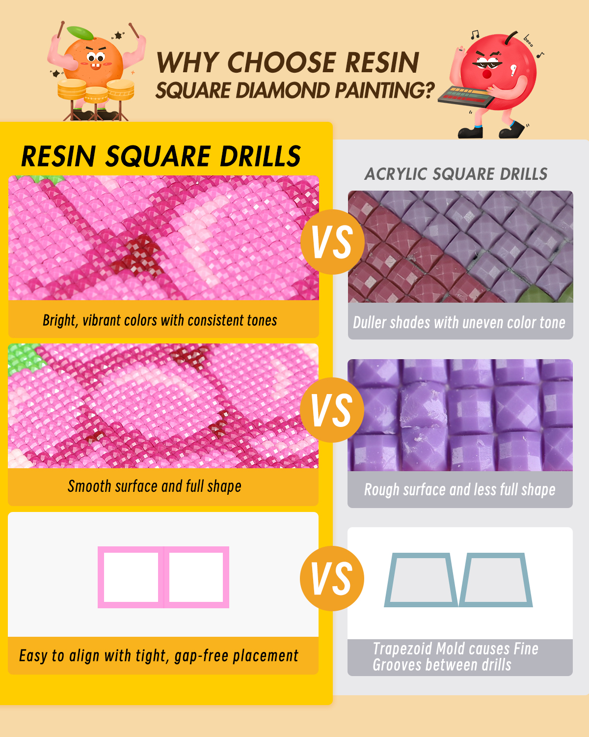 ForeverYoung DIY Diamond Paint – Resin Art Kits Bewertung und Preis